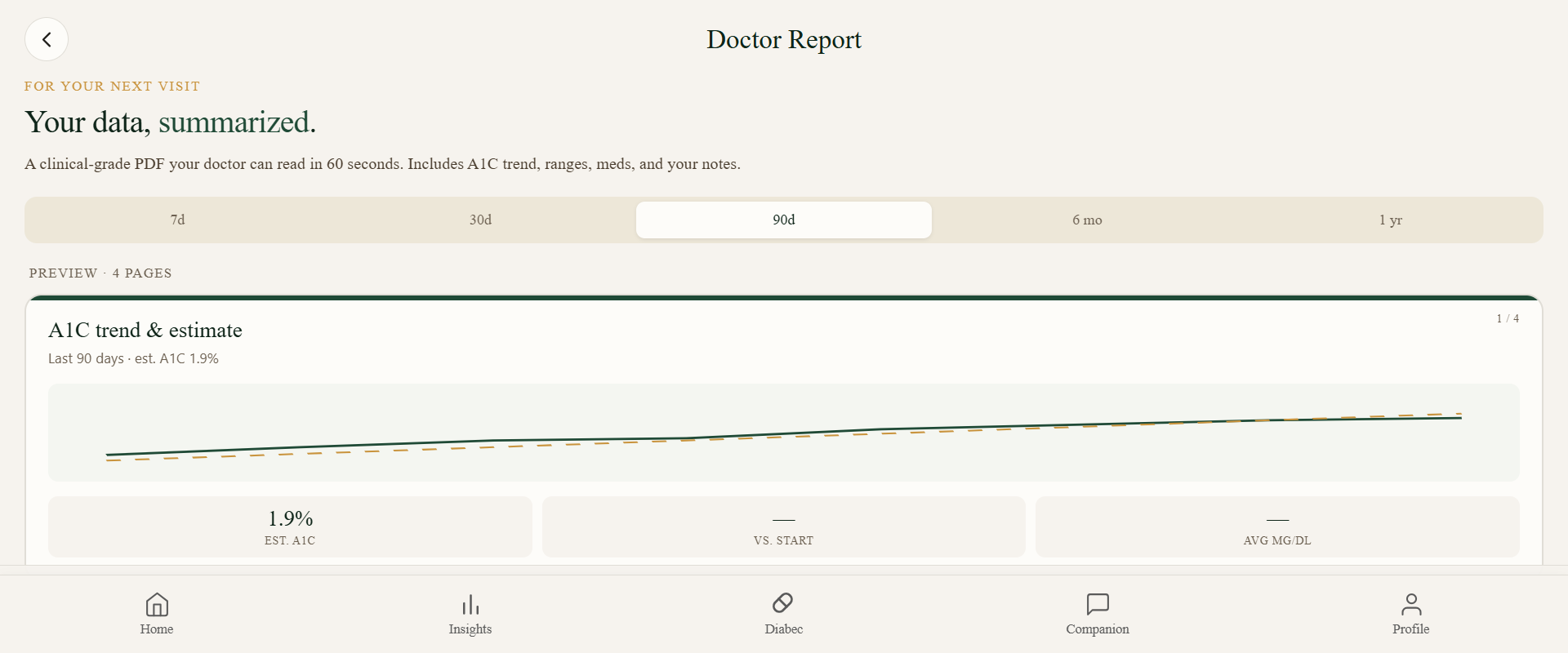 Doctor Report